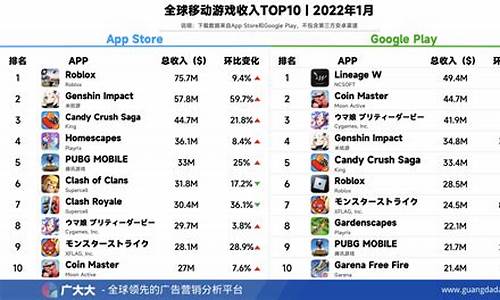 手机游戏前10排行榜最新版_手机游戏前1