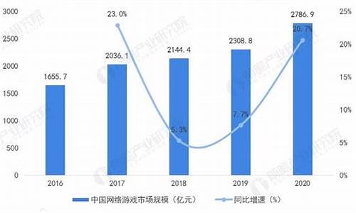 游戏市场_游戏市场分析报告