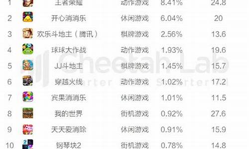 游戏排行榜2023最新手游排行榜_游戏排行榜2023最新手游