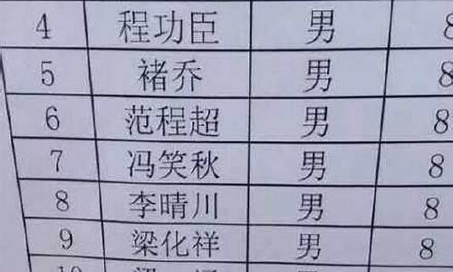 游戏名字大全搞笑幽默_游戏名字大全搞笑幽默女生