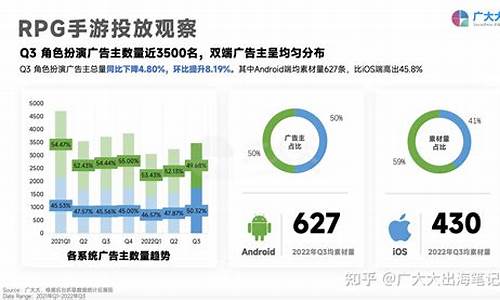 游戏推广_游戏推广赚佣金的平台