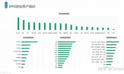 游戏推广方法渠道_游戏推广方法渠道有哪些