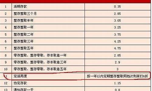 游戏托收益是怎么算的_游戏托收入怎么样