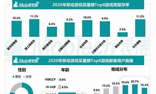 游戏渠道商_游戏渠道平台